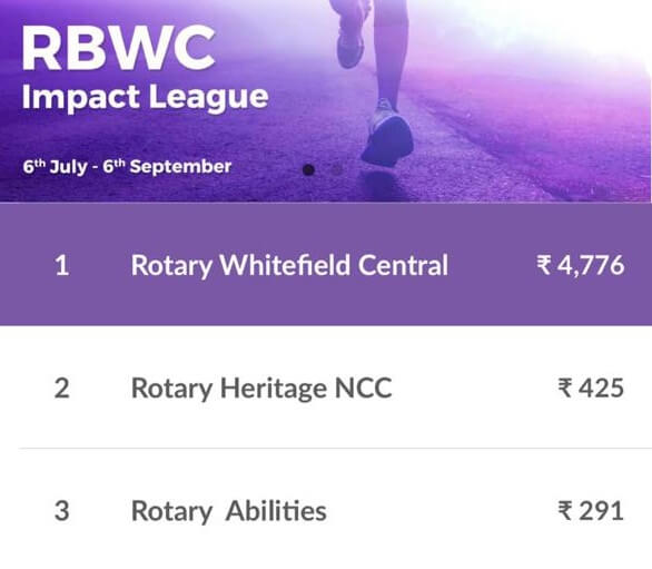 RBWC Impact League